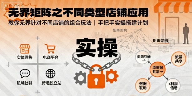 无界矩阵之不同类型店铺应用，教你无界针对不同类型店铺的组合玩法应用，手把手实操搭建计划-微科网创