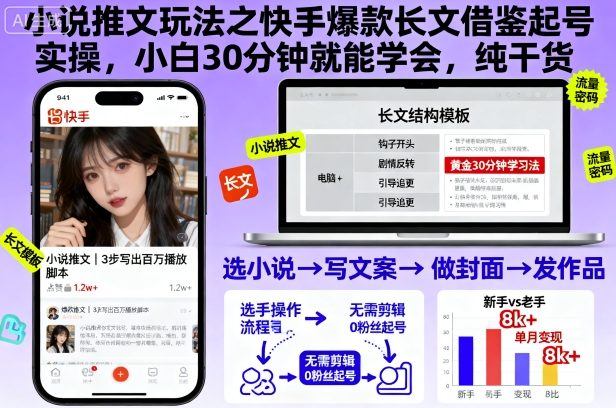 小说推文玩法之快手爆款长文借鉴起号实操，小白30分钟就能学会，纯干货-微科网创
