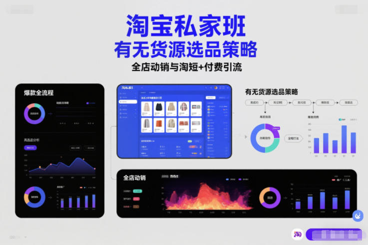 淘宝私家班，有无货源选品策略，高成功率爆款全流程打法，全店动销与淘短+付费引流（更新2026）-微科网创