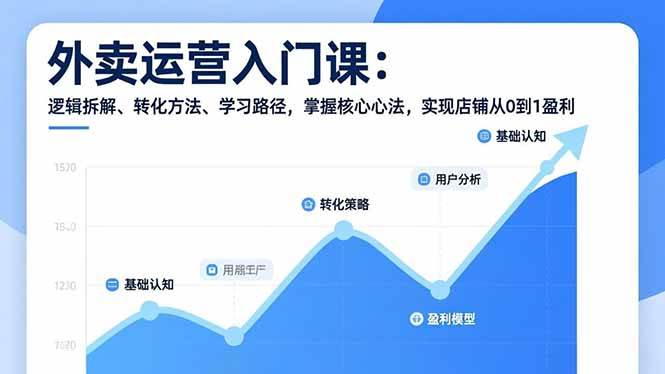 (17027期)外卖运营入门课,逻辑拆解、转化方法、学习路径,掌握核心心法,实现店铺从0到1盈利-微科网创