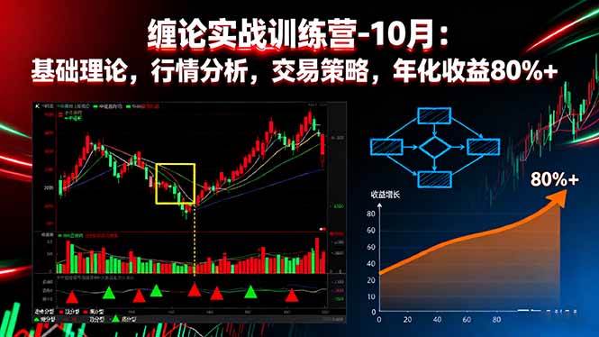 （16398期）缠论实战训练营-10月：基础理论，行情分析，交易策略，年化收益80%+-微科网创