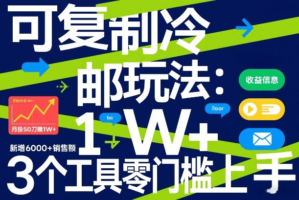 可复制冷邮件玩法：月投50刀賺1W+，新增6000+销售额，3个工具零门槛上手-微科网创