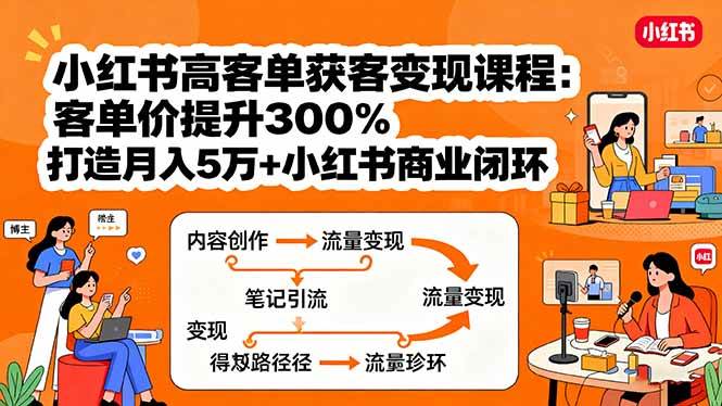 (15981期)小红书高客单获客变现课程:客单价提升300%,打造月入10万+小红书商业闭环-微科网创