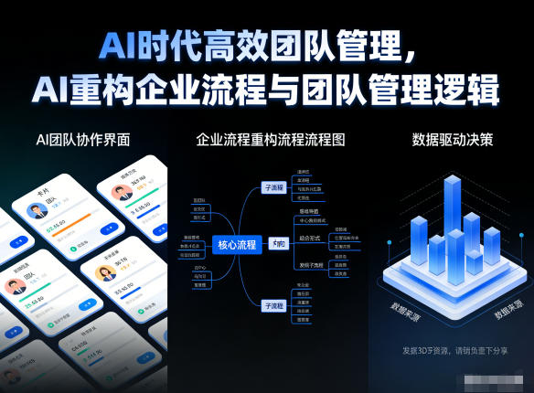 AI时代高效团队管理，AI重构企业流程与团队管理逻辑-微科网创