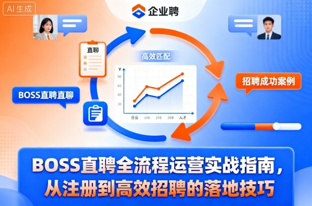 BOSS直聘全流程运营实战指南，从注册到高效招聘的落地技巧-微科网创
