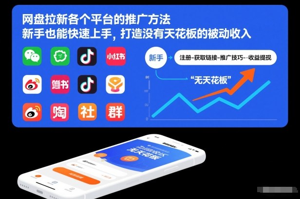 网盘拉新各个平台的推广方法，新手也能快速上手，打造没有天花板的被动收入-微科网创